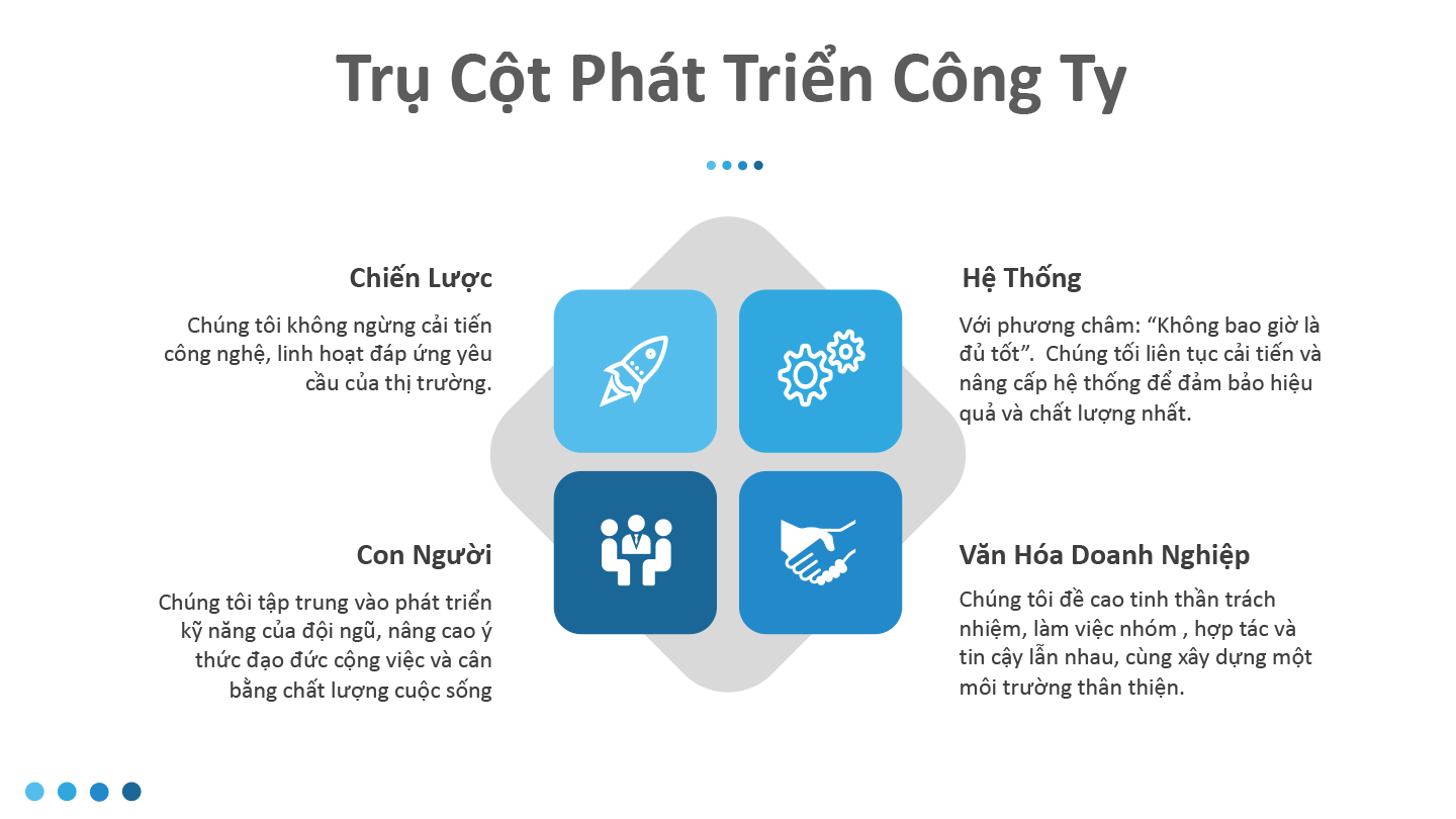 TRỤ CỘT PHÁT TRIỂN CÔNG TY
