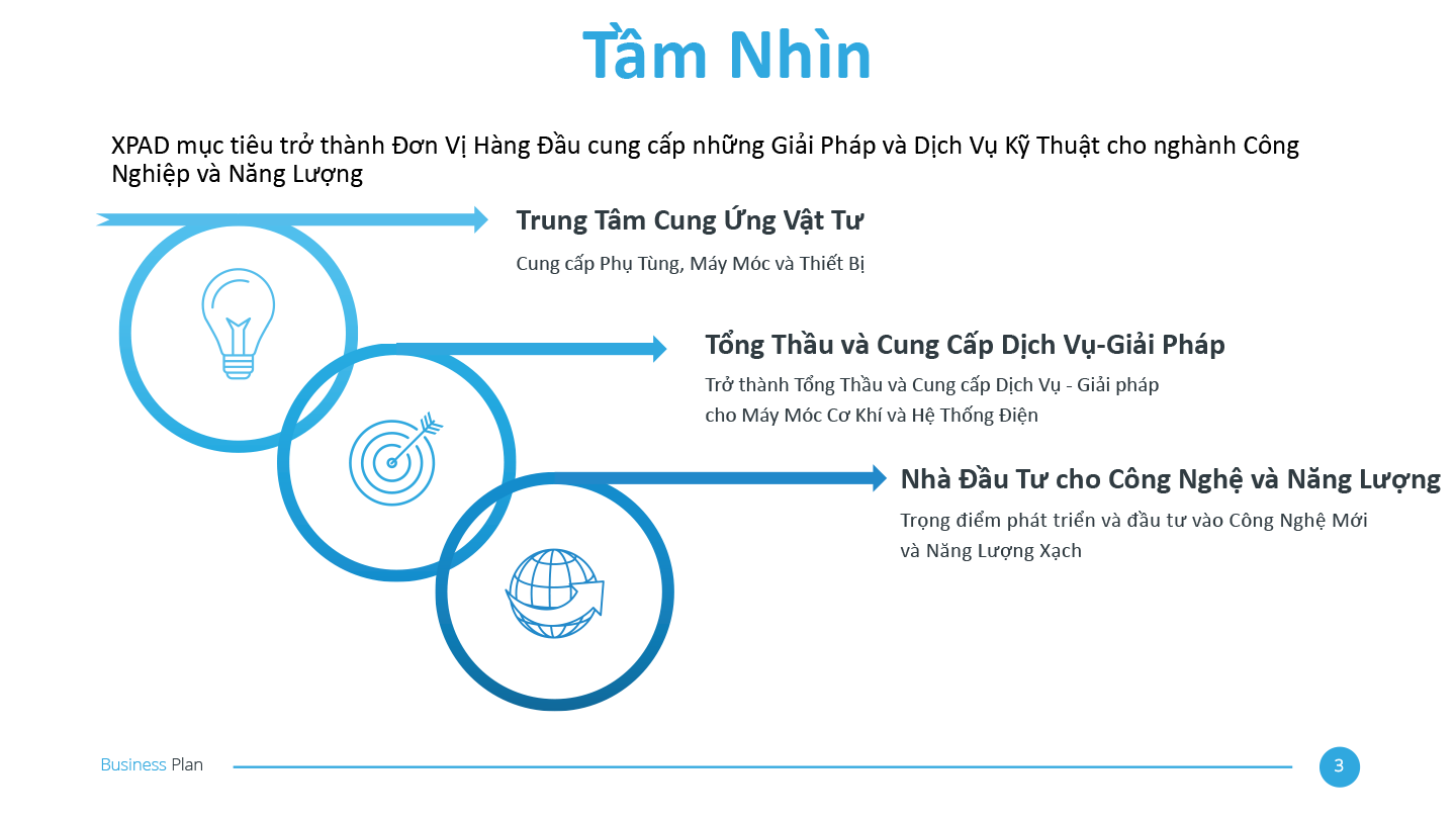 SỰ TIN CẬY CỦA BẠN LÀ TRÁCH NHIỆM CỦA CHÚNG TÔI
